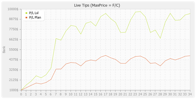 Live Tips (F/C)