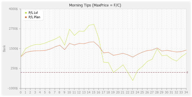 Morning Tips (F/C)